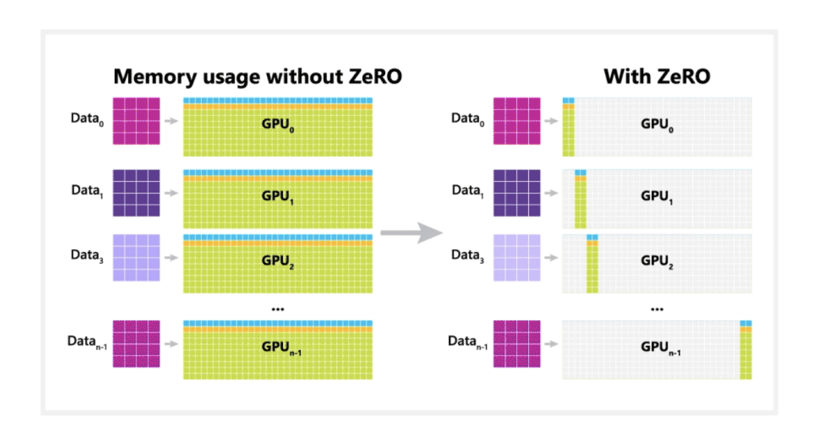 Data parallelism