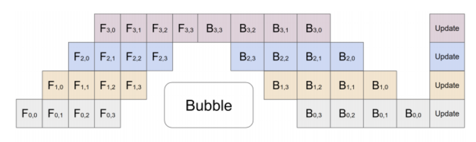 Data parallelism