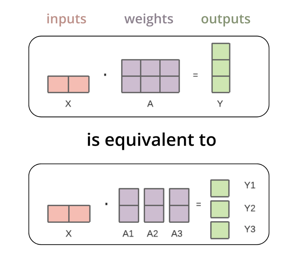 Data parallelism