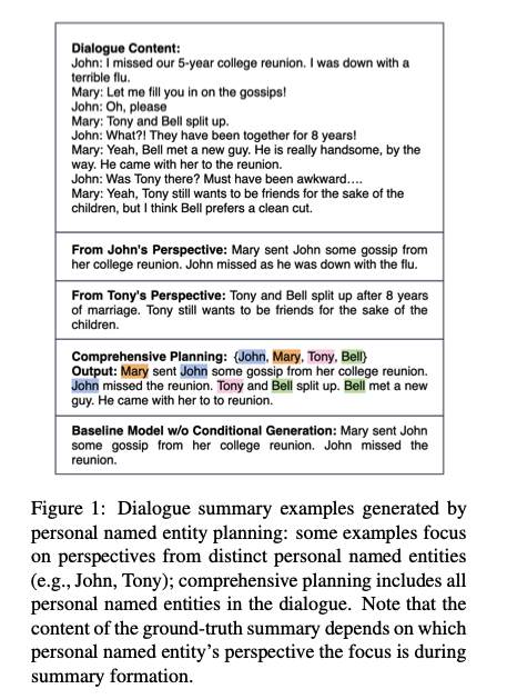 Dialogue summary examples